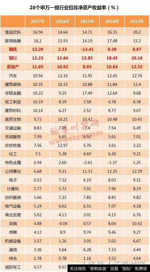 上市公司债务违约频现 18家上市公司资产负债率超100%！