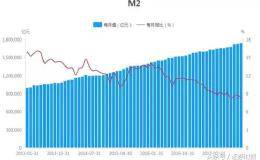 上市公司债务违约频现 18家上市公司资产负债率超100%！