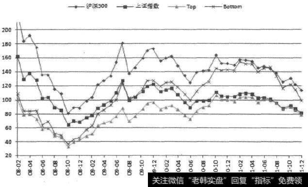 综合评估法(Ca)一致预期模型的收益率曲线