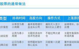 巴菲特为什么看好科技股？