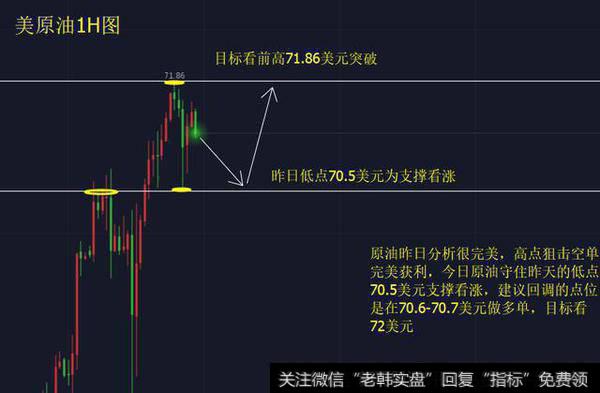 多重利好原油牛市正式开始，原油多单的机会来临下方支撑分批多