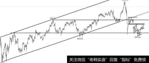 股市暴跌导致上方大量资金被套