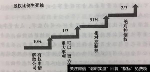 股权比例生死线