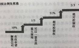 几种可行的初创企业股权设置模式