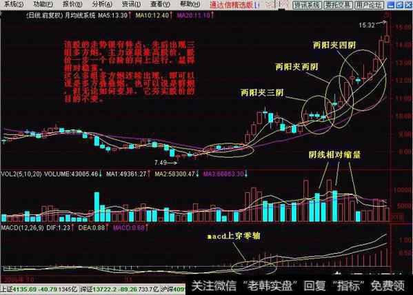 两阳夹一阴的k线形态其实是多方炮的炮台