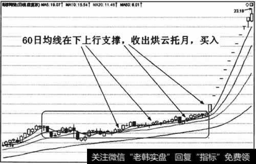 烘云托月进场标准