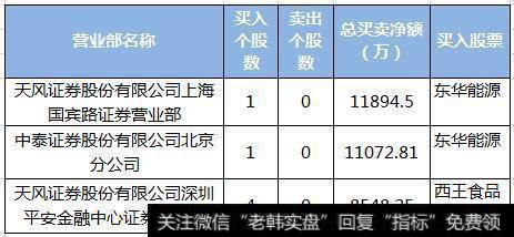 机构游资均介入医药股