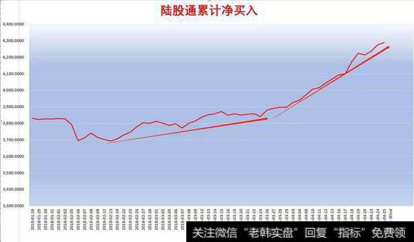 2月份跟随美股暴跌