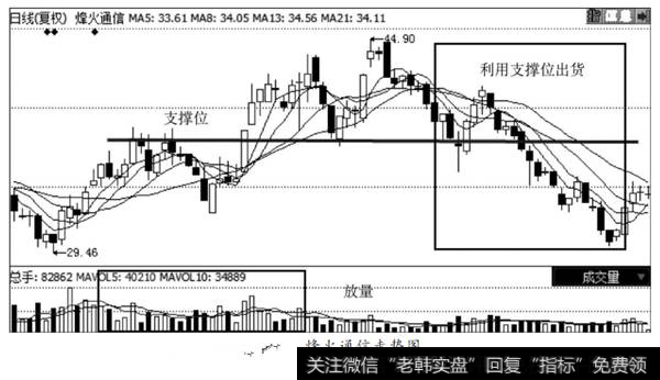 烽火通信走势图