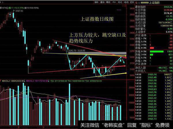 叶氏财经：本周A股大小切换，下周创业板将出现变盘