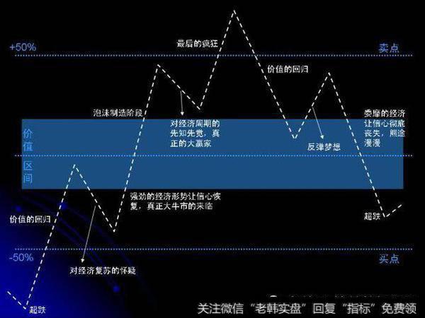 巴菲特：内在价值