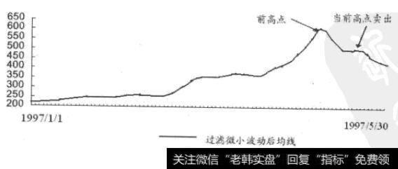 万科A在趋势追踪策略下的卖点