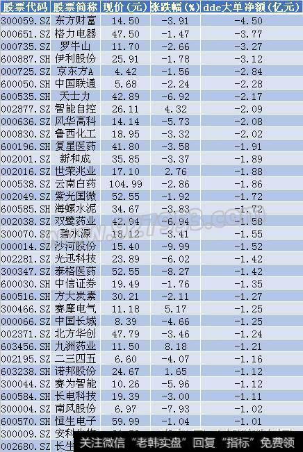 创业板将做出重大方向选择？62亿资金出逃35股，有你的票吗？名单