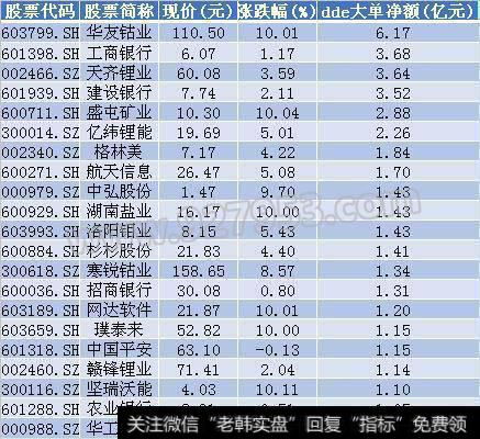 创业板将做出重大方向选择？62亿资金出逃35股，有你的票吗？名单