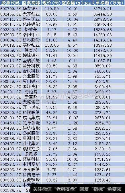 创业板将做出重大方向选择？62亿资金出逃35股，有你的票吗？名单