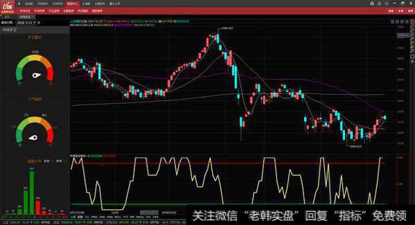 创业板跌愈1.6%，“喝酒吃药”之后要“煤飞色舞”了？