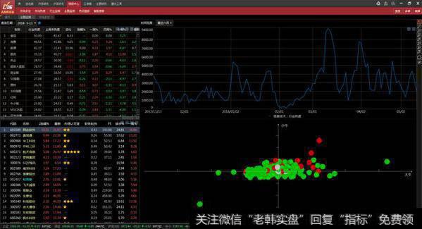 创业板跌愈1.6%，“喝酒吃药”之后要“煤飞色舞”了？