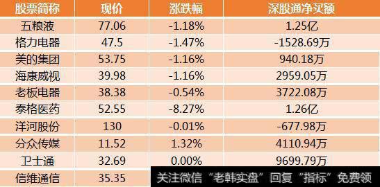 创业板跌愈1.6%，“喝酒吃药”之后要“煤飞色舞”了？