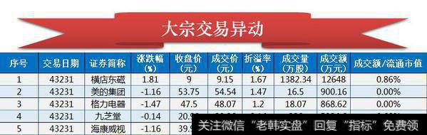 创业板跌愈1.6%，“喝酒吃药”之后要“煤飞色舞”了？