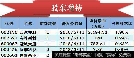创业板跌愈1.6%，“喝酒吃药”之后要“煤飞色舞”了？