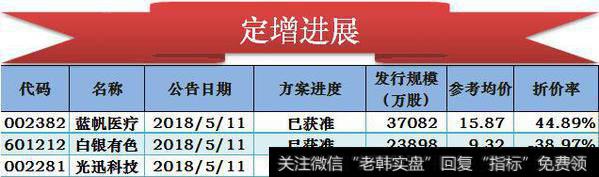 创业板跌愈1.6%，“喝酒吃药”之后要“煤飞色舞”了？