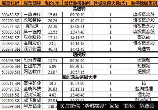 北上资金正流入！两市主力资金出逃超两百亿 创业板反弹还需要啥