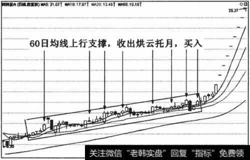 烘云托月的进场标准