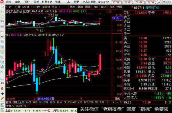 超频率买进卖出指标公式