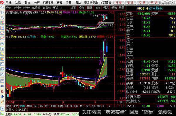 一个突破点指标公式