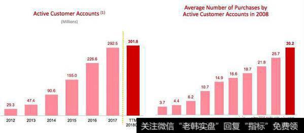 财报解读｜京东Q1净利润15亿，转型零售基础设施服务商