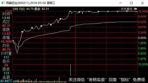 今天继续摁跌停