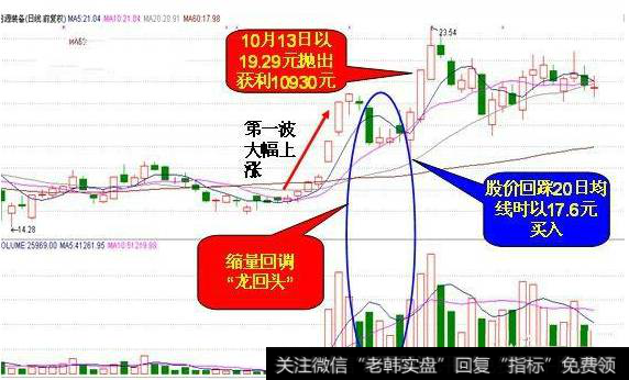 股民如何运用上升回荡选股妙招抓<a href='/gushiyaowen/289750.html'>龙头股</a>？