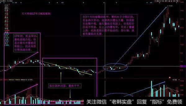 【量能的日K线应用】