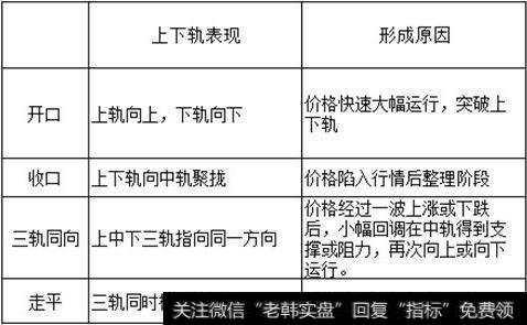 常见技术指标的实战应用