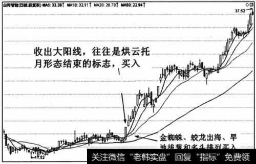 对于烘云托月走势，可以待市场发出爆发性买入信号再进场