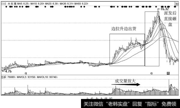 大东南走势图