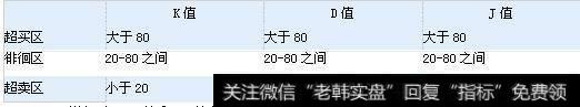 KDJ的取值