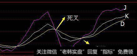 常识补充