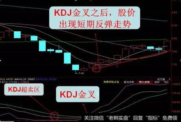 KDJ金叉图形