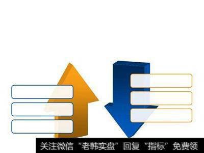 股票术语技术指标说明
