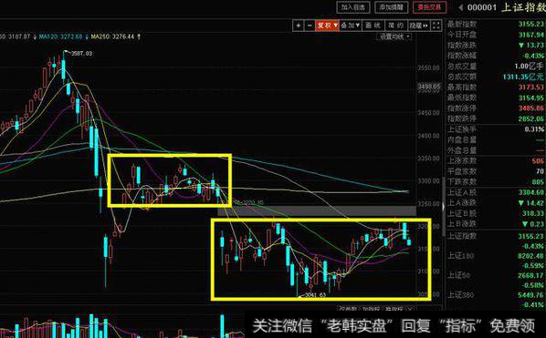 5月24日再次收跌，<a href='/caijunyi/290233.html'>股市</a>连续两天<a href='/weipan/'>尾盘</a>杀跌，该如何布局未来的行情？