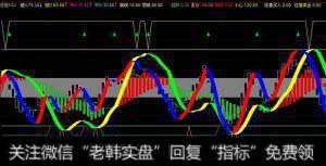 非常实用的<a href='/cgjq/288760.html'>超短线</a>技术指标KD