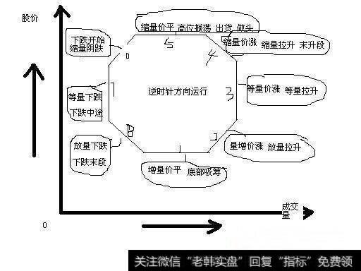头肩底形