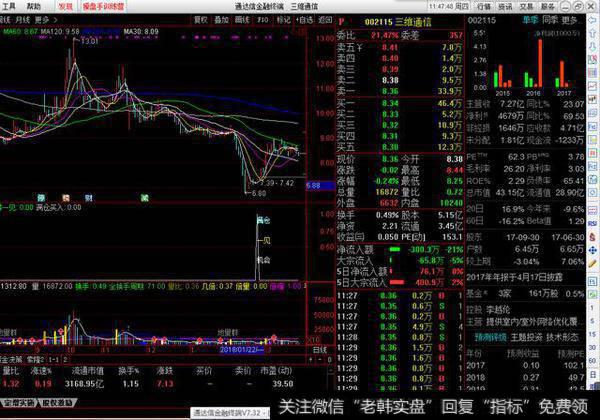 副图技术指标