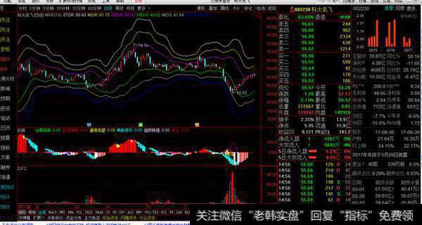 股票副图<a href='/sanhuxuangu/240698.html'>抄底技术</a>