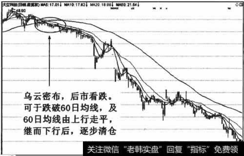 不能等到乌云密布走势完全走完才卖出,其间任何卖出信号都应减仓或满仓