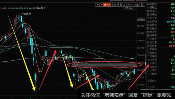 5月23日<a href='/caijunyi/290233.html'>股市</a>出现大幅度调整，接下来该如何去选<a href='/gushiyaowen/290163.html'>板块</a>标地？