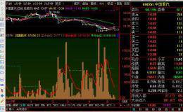 主力建仓轨迹指标公式，收藏私用合适