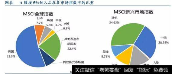 A股即将正式纳入MSCI，下周大盘会怎样？