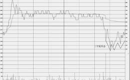 分时图的买入操盘技巧：三平底形态走势特征及操盘技巧